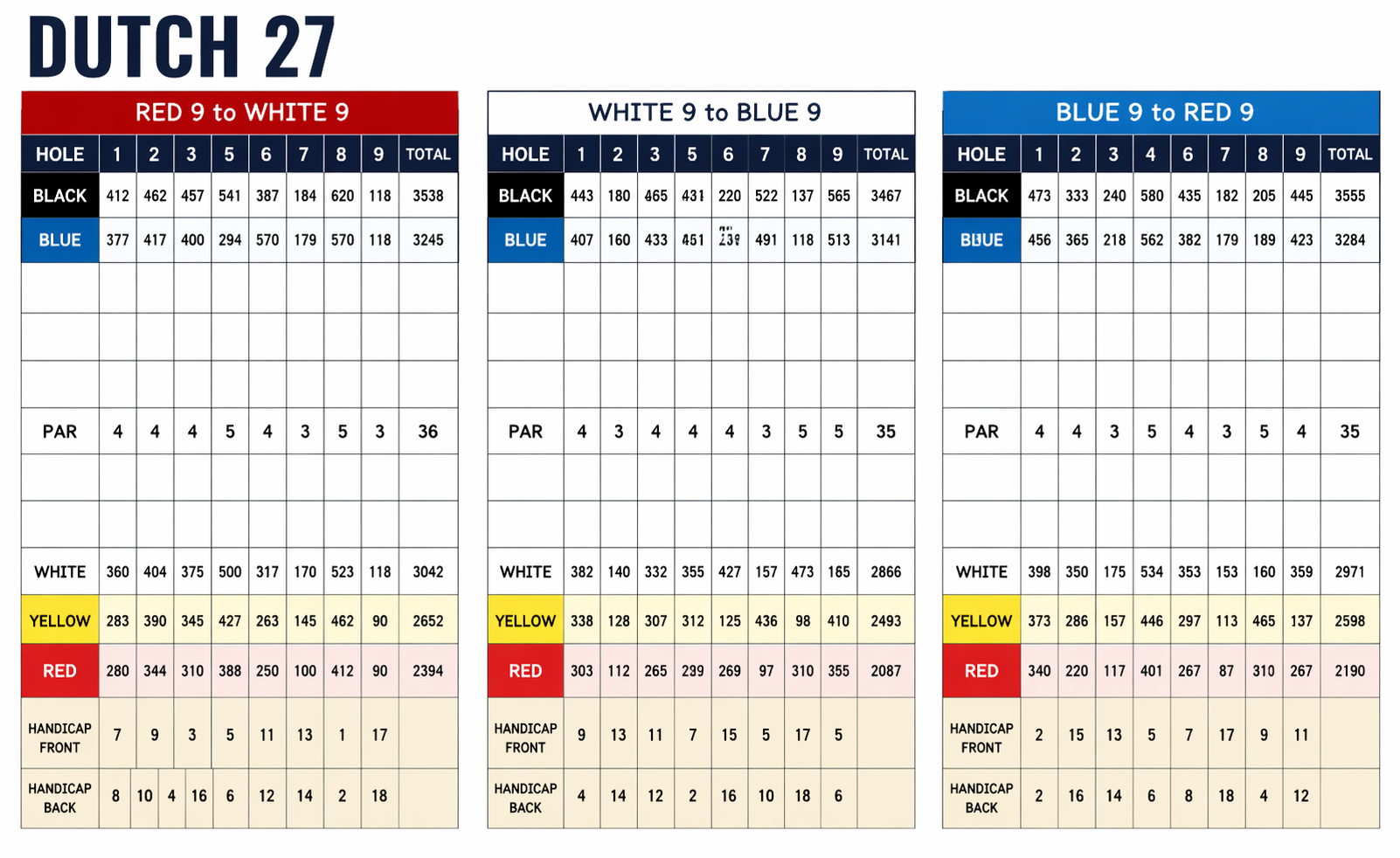 Dutch 27 Scorecard