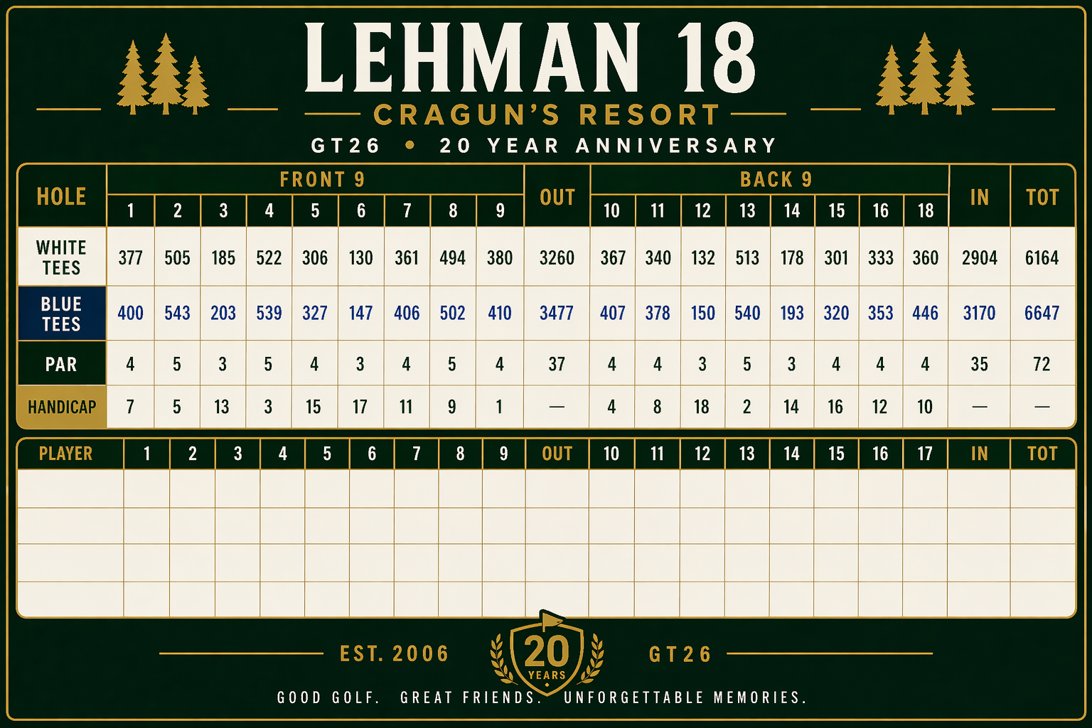 Lehman 18 Scorecard